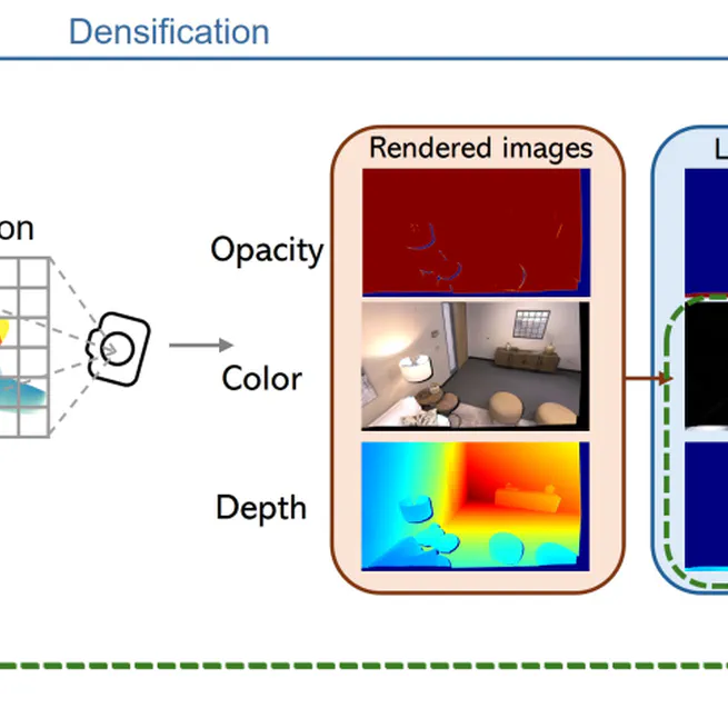 High-Fidelity SLAM Using Gaussian Splatting with Rendering-Guided Densification and Regularized Optimization