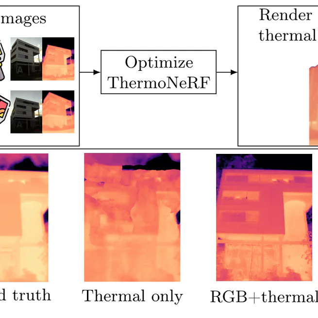 ThermoNeRF: Multimodal Neural Radiance Fields for Thermal Novel View Synthesis